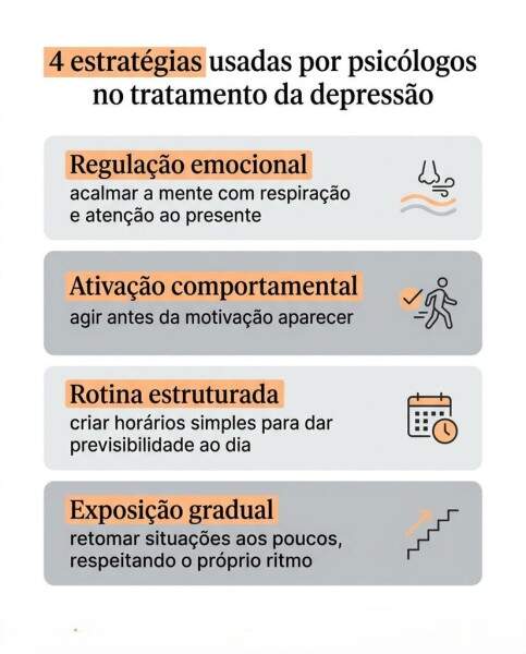 como tratar a depressão, Atividades para depressão: 10 formas de ajudar