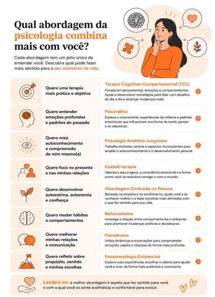infográfico tipos de terapia